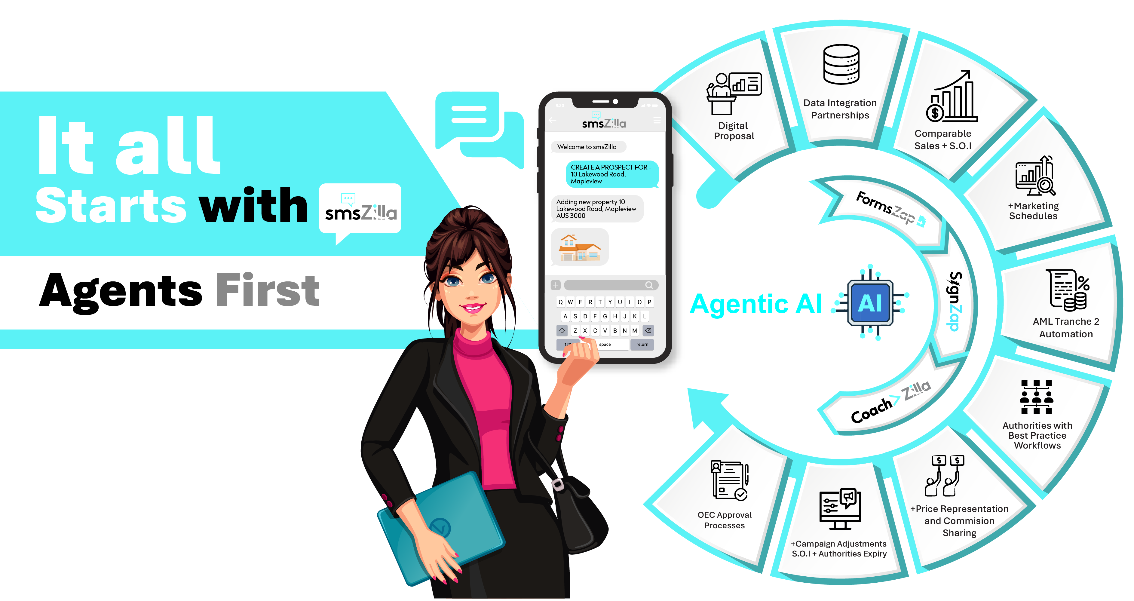 RealZilla Product Suite — End-to-End Real Estate Compliance Systems